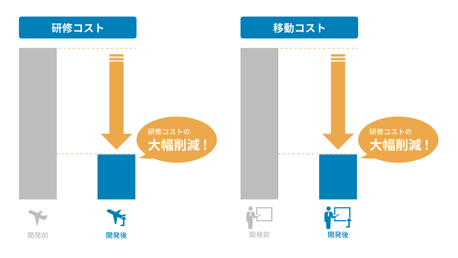 「 XR Learning 」活用のメリットイメージ