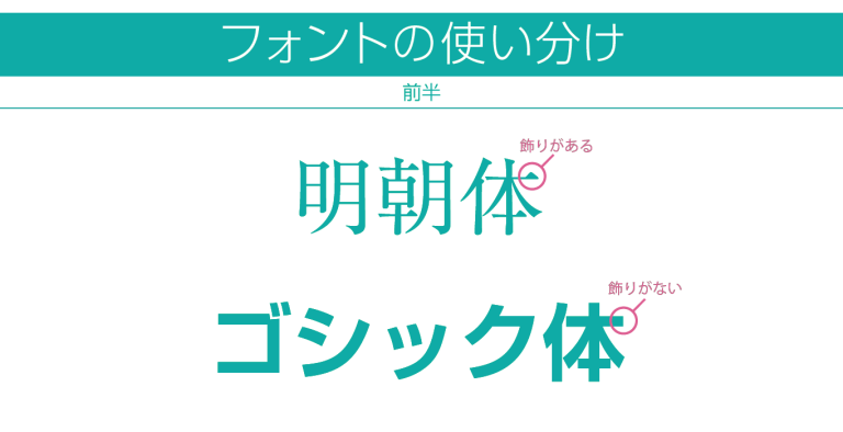 フォント、使い分けていますか？（前半）