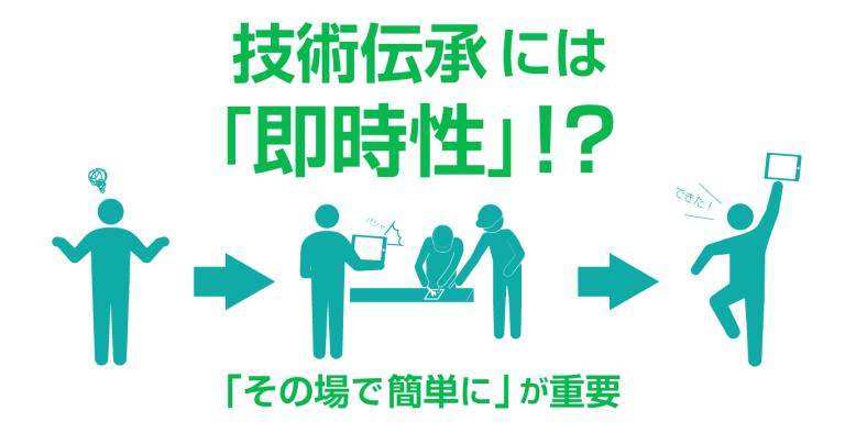 ものづくりワールド雑感　～今、ものづくりに必要なのは～