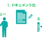 「伝える」ことへの確認作業