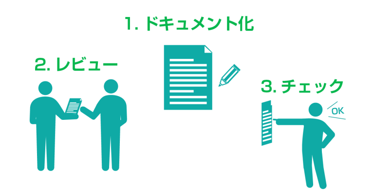 「伝える」ことへの確認作業