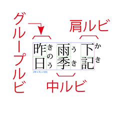 ルビにもルールがある 文字組版の基本 後半 マニュアル制作と動画制作の平プロモート