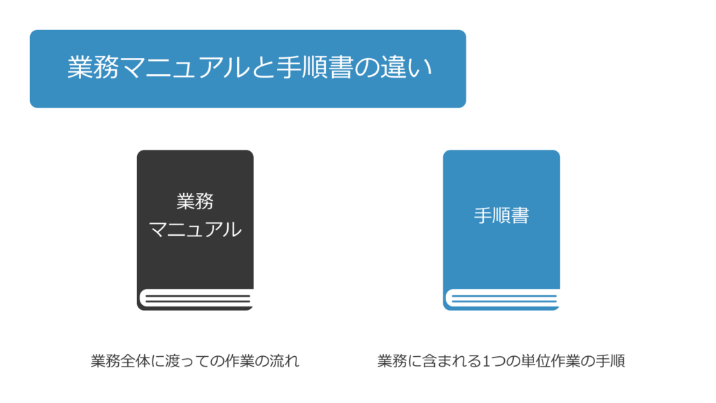 手順書の作り方 手順の流れを共有し 上手に運用するためのコツ マニュアル制作と動画制作の平プロモート