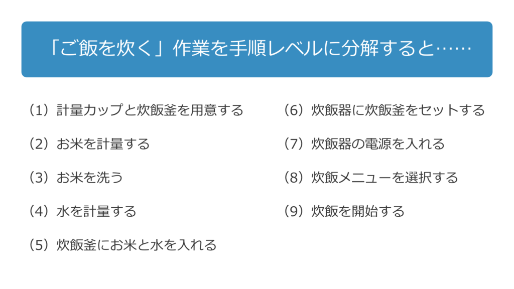 手順書の作り方 | 手順の流れを共有し、上手に運用するためのコツ ...