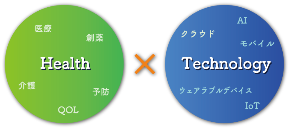 医療・介護の課題を解決するヘルステック