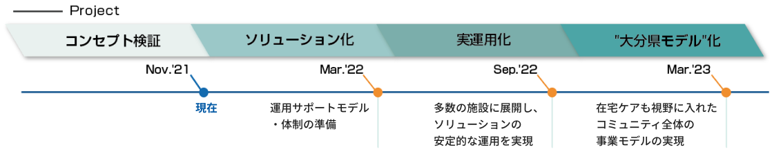 プロジェクトフローイメージ