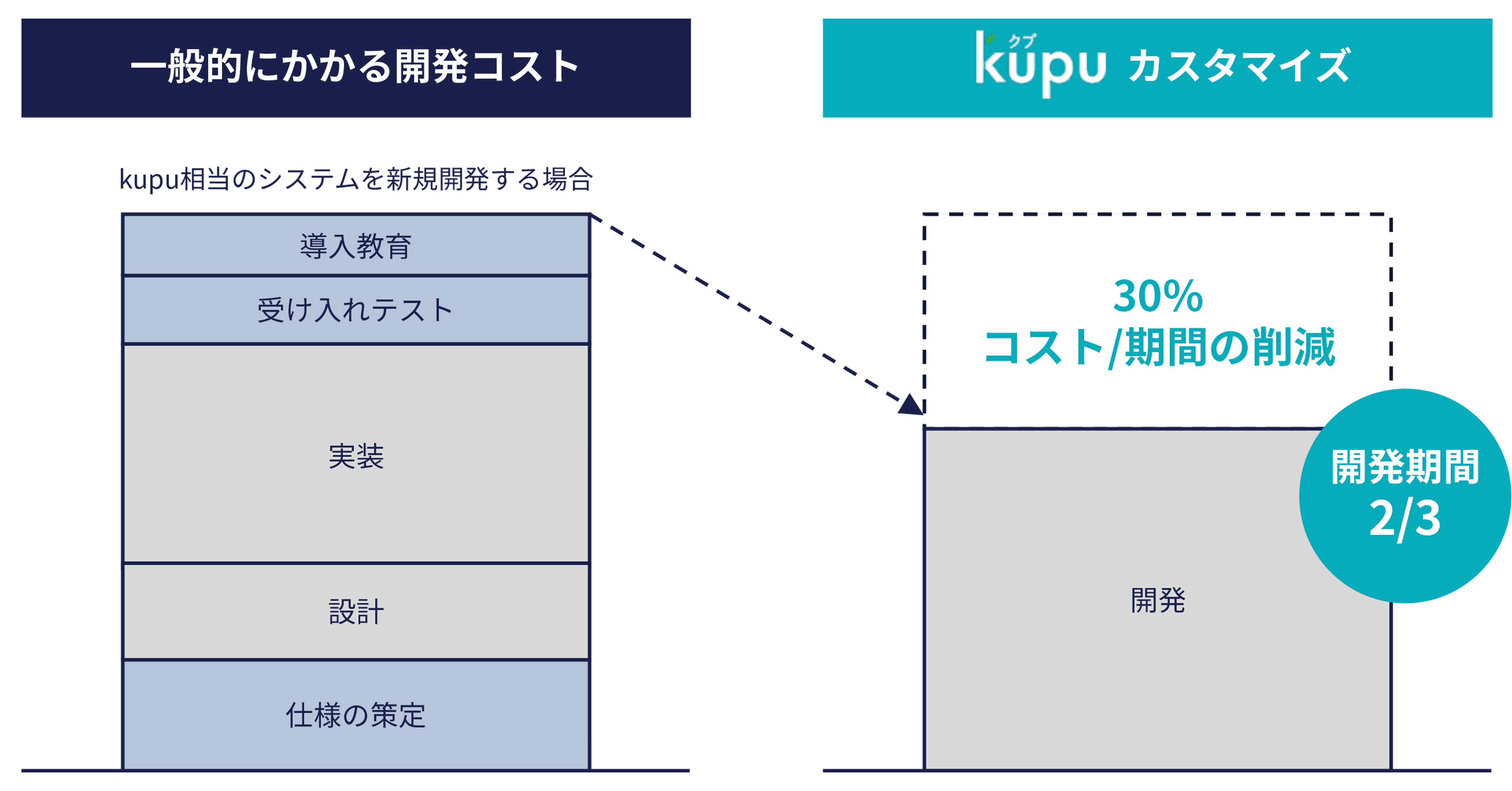 事例の画像