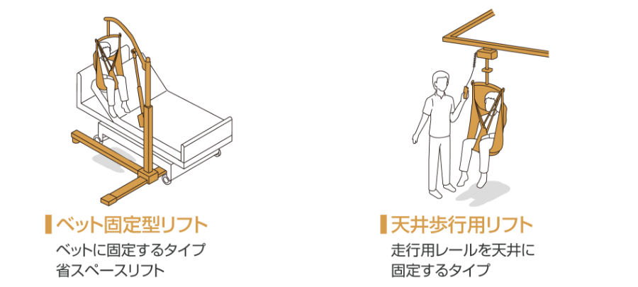 ベット固定型リフト / 天井歩行型リフト