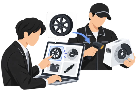 自動車部品のEC構築・運用